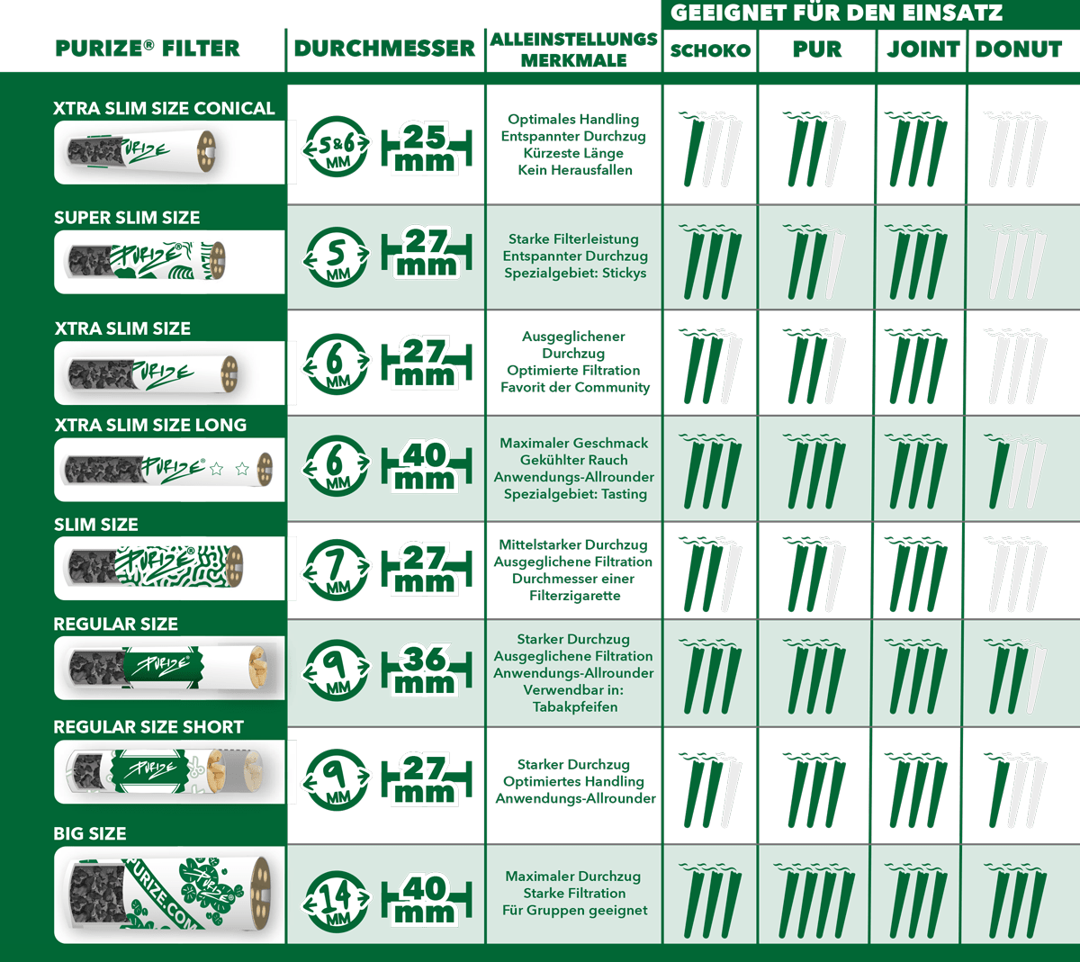 Alle Aktivkohlefilter mit Beschreibung